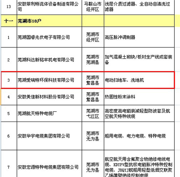 熱烈祝賀我司被認定為“安徽省專精特新中小企業”